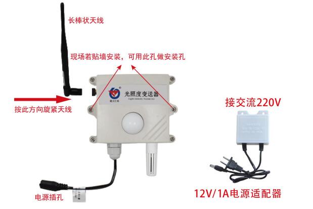 使用方法說明