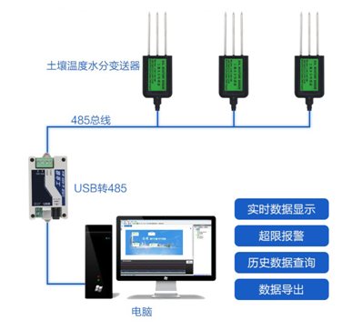 土壤溫度水分傳感器